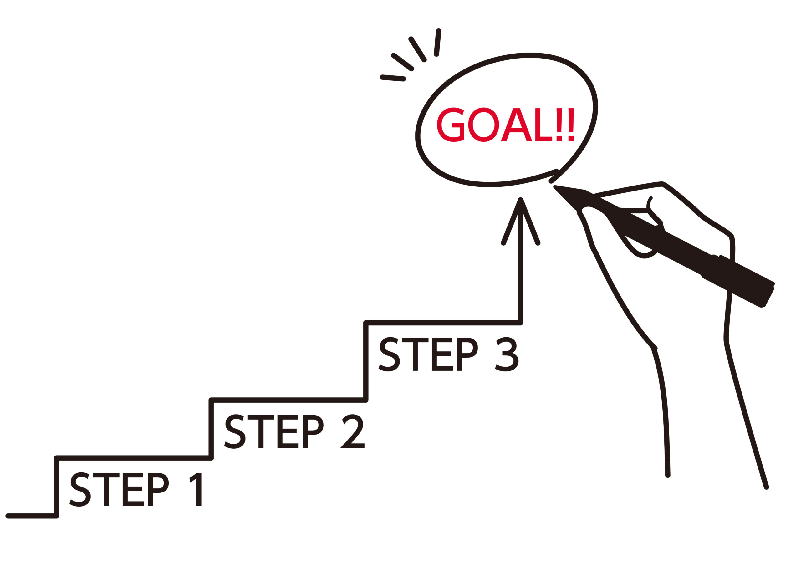 北海道で初めての処女卒業サポートを安心して受けるステップのイメージイラスト